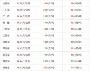 永城猪价今天多少？猪价网最新行情预测如何？
