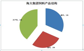 山东海大饲料海鼎和海大集团是什么关系？