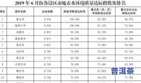 饮用水中草甘膦的检测方法