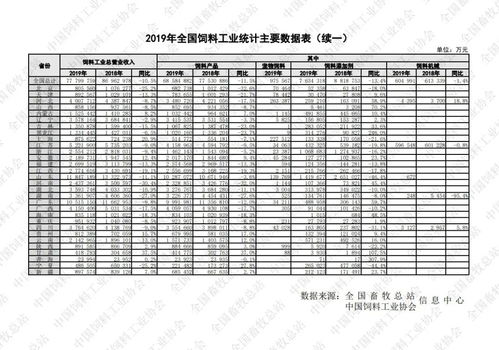 饲料工业协会新标准检测费暴涨38万，中小厂如何应对配方调整？