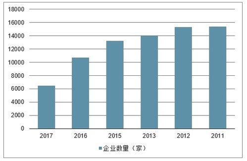 饲料工程专业就业前景如何？饲料加工行业的发展趋势是什么？