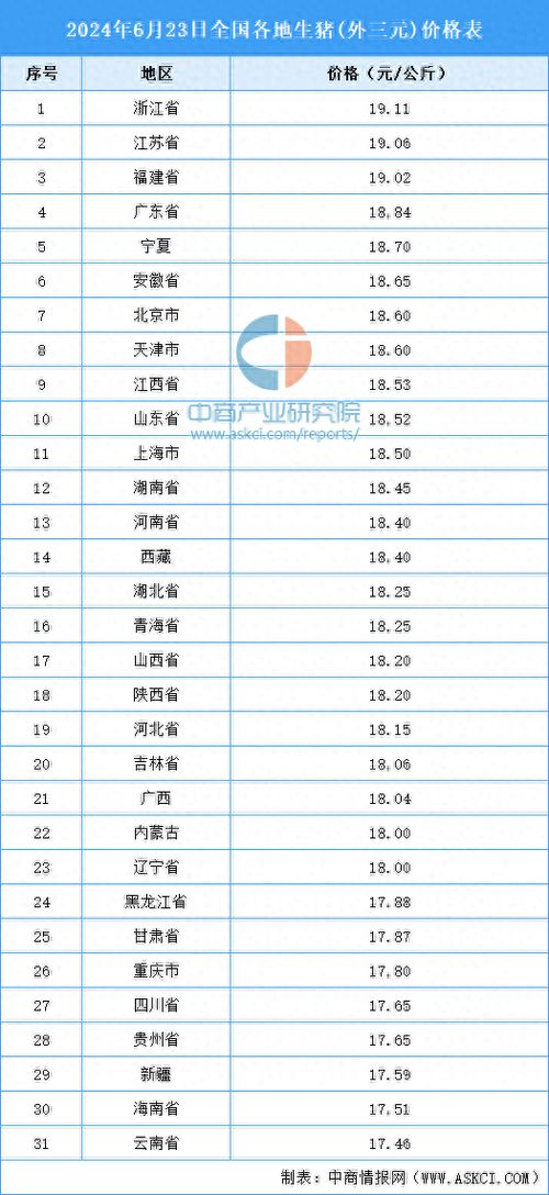 2024年1月生猪价格今日行情如何？近期走势预测分析看涨吗？
