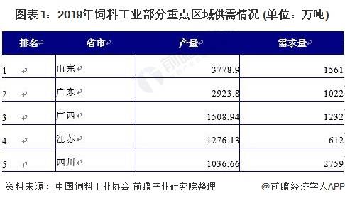 四川广东饲料铜锌超标年年上榜，这行业通病是为何如此普遍？