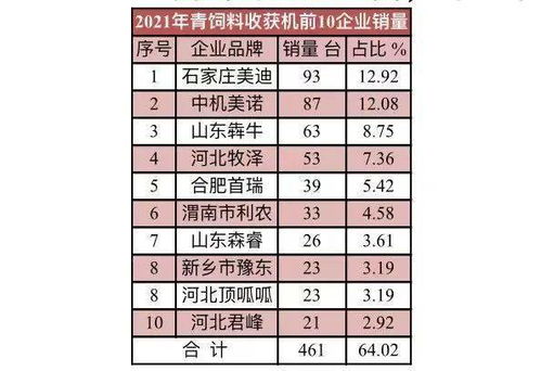 全国牛羊饲料排行榜前十强中，哪些品牌在市场上口碑和销量都非常好？
