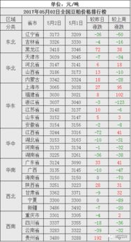 今日全国毛猪价格涨跌情况如何？附生猪行情分析？
