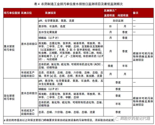 农药制造厂废气处理的重要性