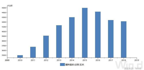 饲料企业如何实现从传统向可持续、高效、创新转型，构建未来蓝图中的饲料产业愿景？