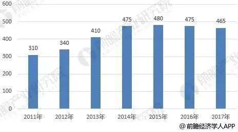 需求增长：农业发展的助推器