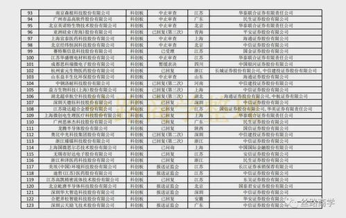 先正达科创板上市情况：一家农业巨头的蜕变之路