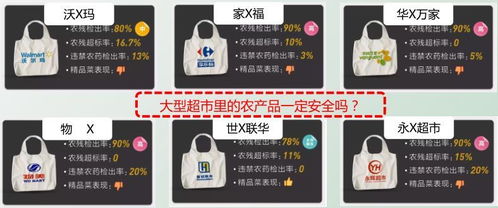 农药残留，真相如何？