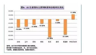 不发酵饲料真的能省3万？新手如何避免误区，实现全流程降本20%？
