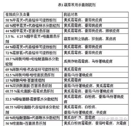用途广， 效果佳
