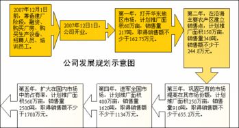 先说说 得有个好的供货计划