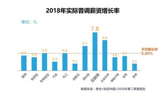 工资、福利、晋升空间