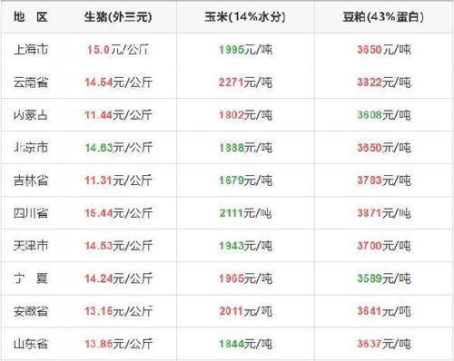 全国猪价走势分析，今天毛猪价格涨跌情况如何？
