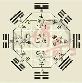 风水命理刘老师的解读
