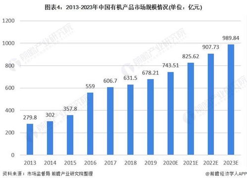 有机饲料加工行业如何影响有机食品市场的发展趋势？