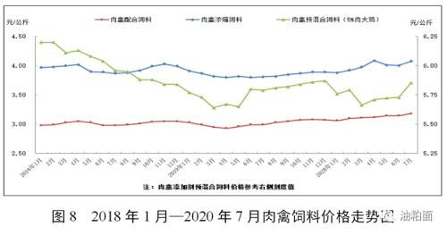 2026年全国饲料产量中，哪些地区或品种的饲料产量增长最为显著？