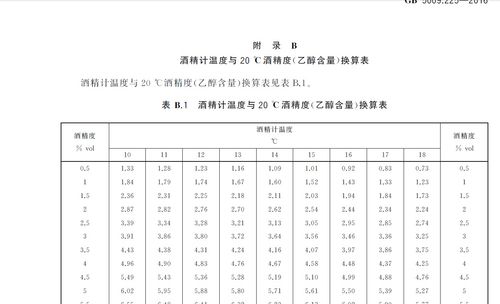 换算公式大揭秘
