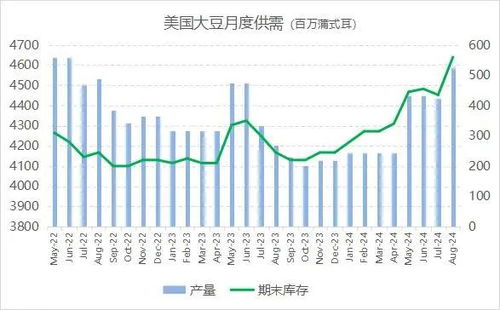 2016年1月25日，大豆市场分析