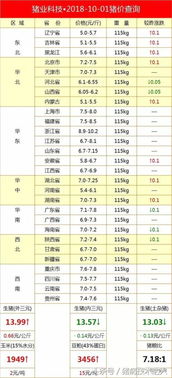泰安地区今日猪价是多少？近期猪价动态及市场分析如何？