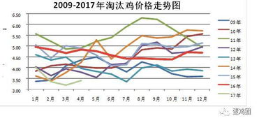 专家kan法，仅供参考
