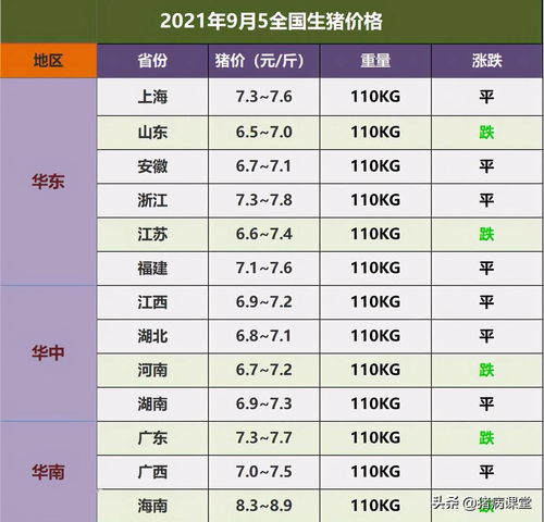 1月7日辽宁省生猪价格是多少？近期有何波动？