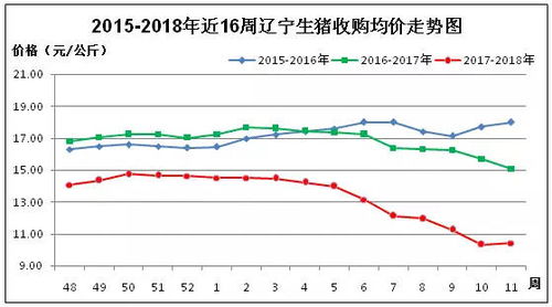 渭南今日猪价是多少？具体行情如何？