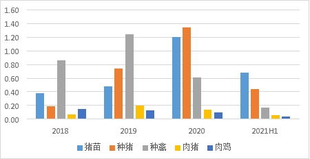 全球饲料公司如何通过创新引领饲料行业，开启新纪元，实现可持续发展？