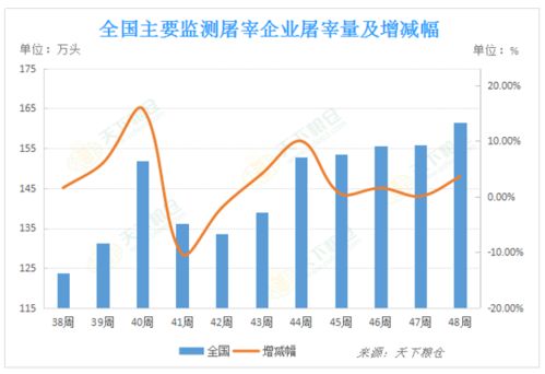 猪肉需求回升缓慢，受多种因素影响