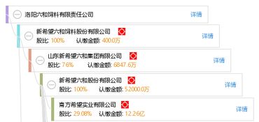 山东六和饲料股份有限公司的发展历程中，有哪些关键事件推动了其成为行业领军企业？