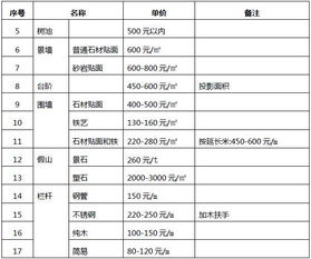 土壤处理， 这可是基础中的基础