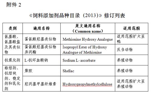 饲料配方总超标，如何通过单一饲料原料目录避坑，节省3万元成本？