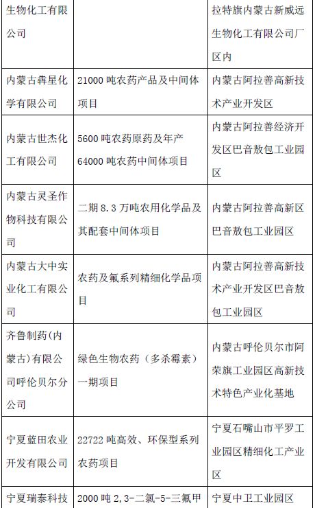 不同农药，不同密度