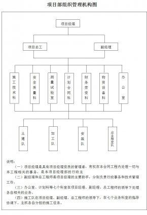 施工组织设计：如何让方案变得易懂又好玩？