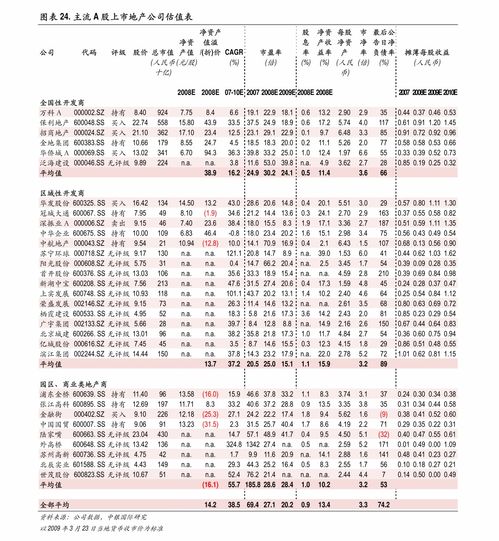 农药市场， 价格波动