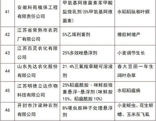 第二步：如何查询农药登记证号