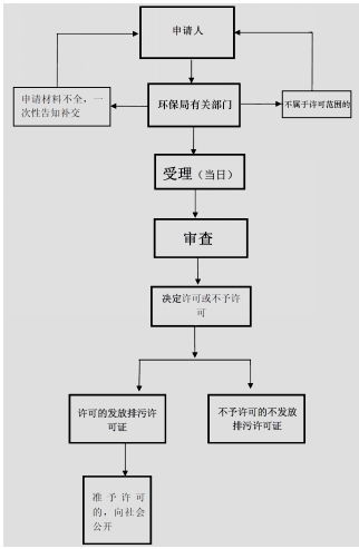 大豆加工成饲料的具体工艺流程是怎样的？