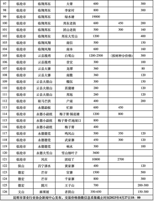 日照义泉茶价格：一键查询，轻松了解每公斤茶叶的超值报价！