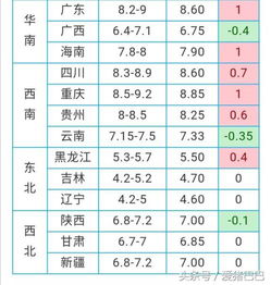 四川近期生猪价格走势如何，与全国市场相比有何异同？
