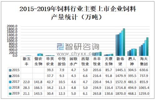 禾丰饲料在全国排名多少？澳华饲料又是全国第几位？