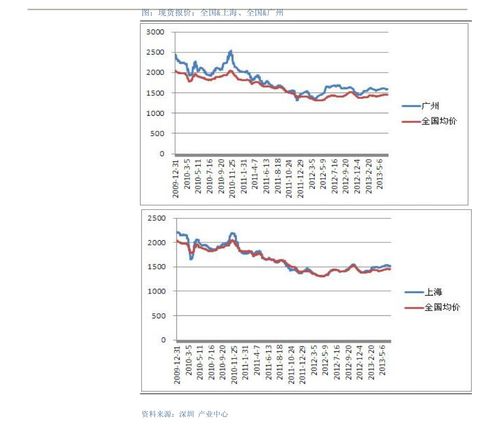 草甘膦生产企业股票近期涨跌之谜