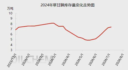市场供需与价格波动