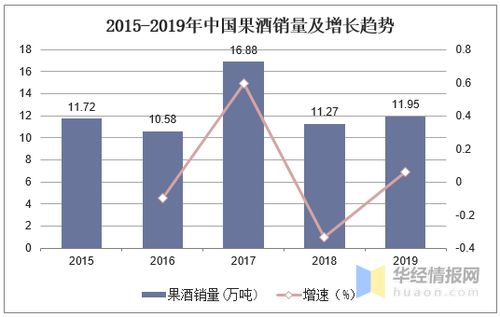 红小豆市场前景广阔，需分析其种植、加工、销售现状