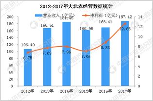 大北农饲料试验表，对比试验和对照试验有何具体区别？