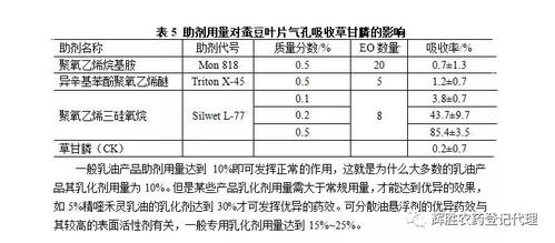 液体农药制剂有效成分含量的设定