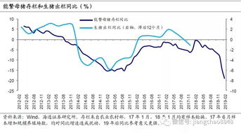 响水生猪价格近期波动大，请问是什么原因导致盐城生猪价格持续走低？