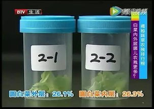 环嗪酮，用得好不好？