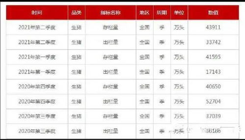 明年生猪价格跌至5~6元每斤的预测靠谱吗？