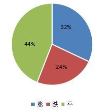 中药材：市场的黄金期